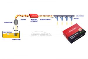 tips para mejorar el rendimiento de gasolina